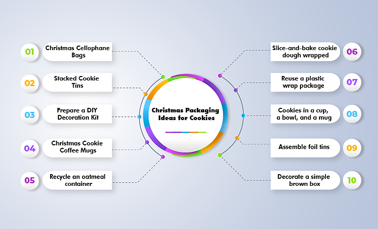 Christmas Packaging Ideas for Cookies