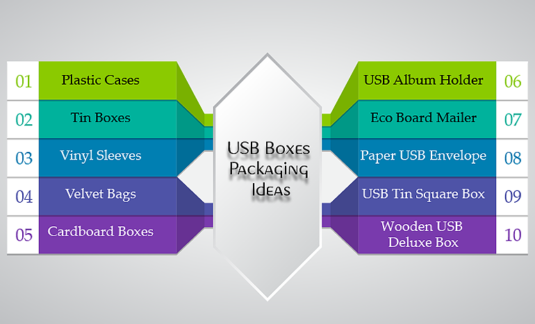 Packaging for USB Boxes