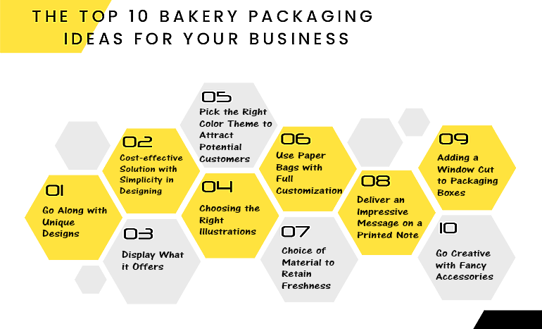 Bakery Packaging Ideas for Your Business