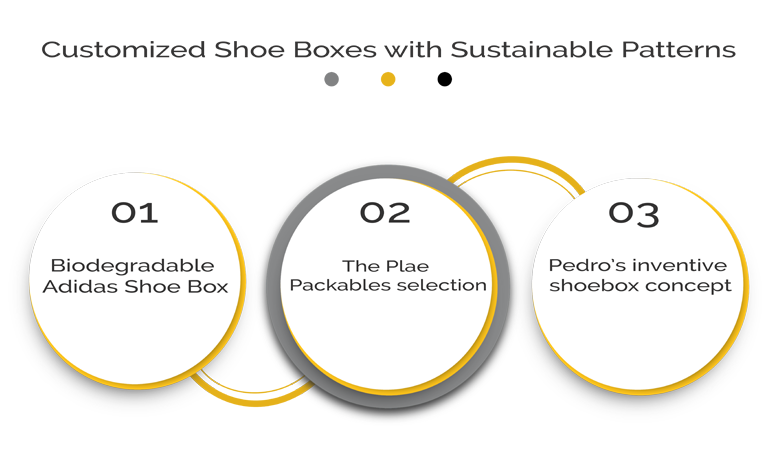 Customized Shoe Boxes with Sustainable Patterns