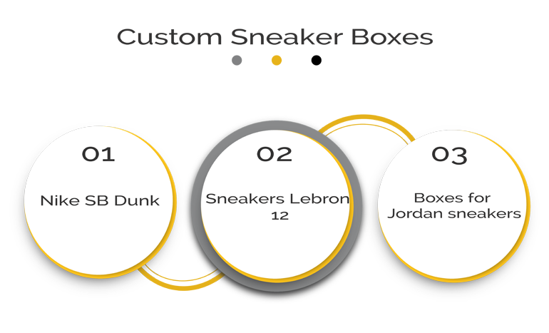 Custom Sneaker Boxes